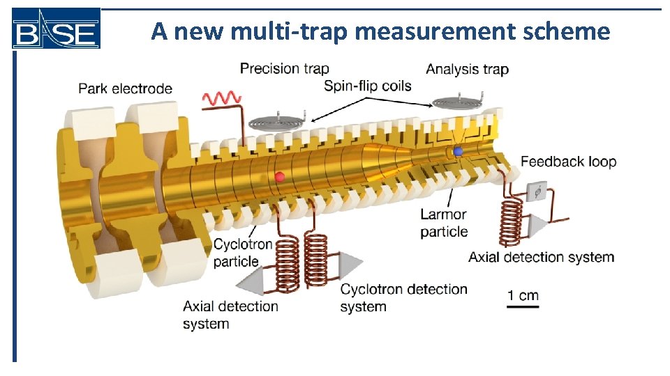 A new multi-trap measurement scheme 