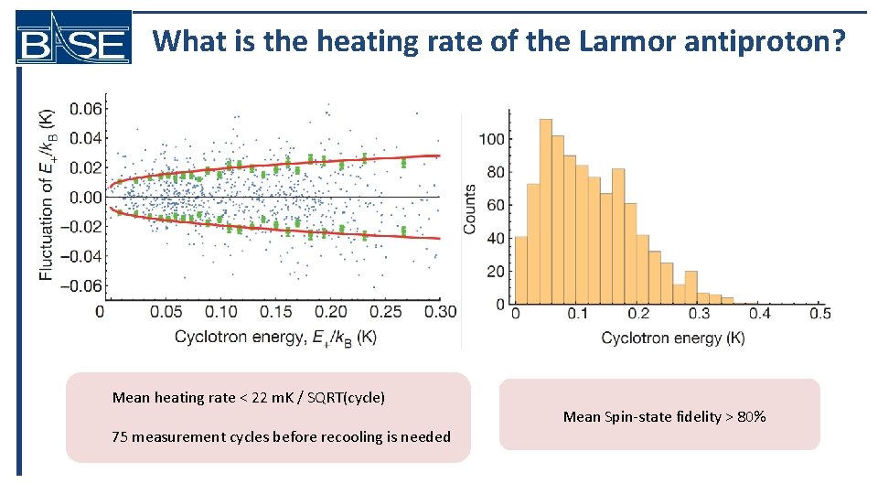 What is the heating rate of the Larmor antiproton? Mean heating rate < 22