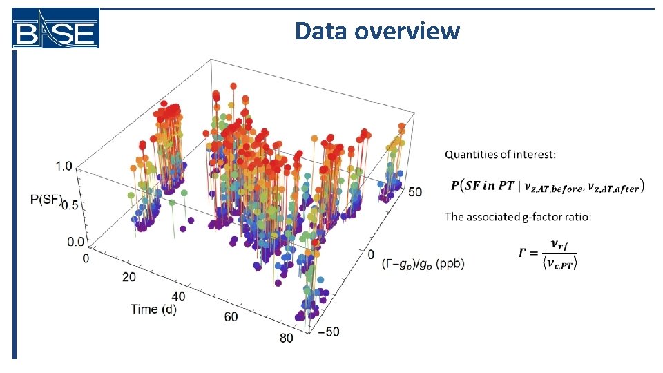 Data overview 
