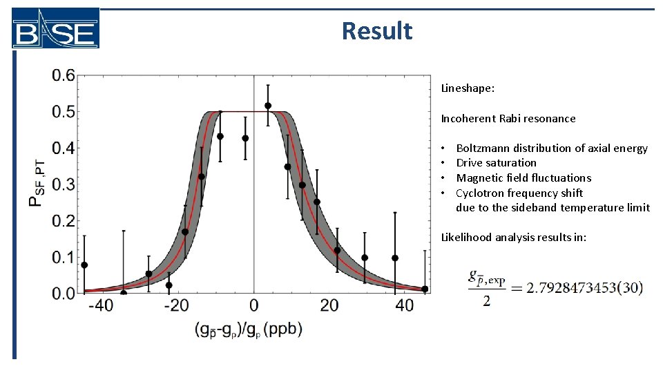 Result Lineshape: Incoherent Rabi resonance • • Boltzmann distribution of axial energy Drive saturation