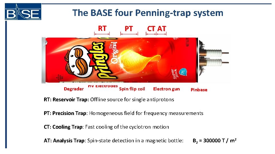 The BASE four Penning-trap system RT Degrader HV Electrodes PT Spin flip coil CT