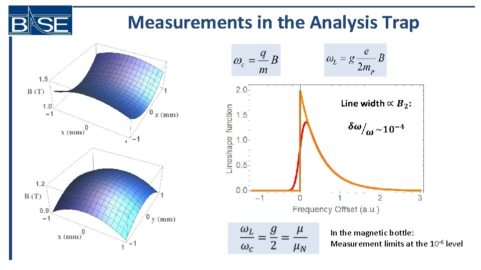 Measurements in the Analysis Trap In the magnetic bottle: Measurement limits at the 10