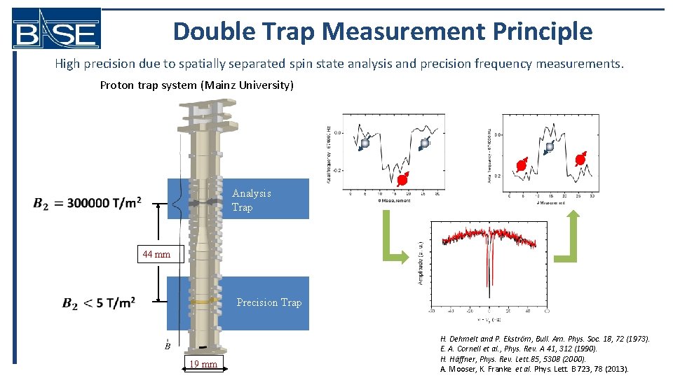Double Trap Measurement Principle High precision due to spatially separated spin state analysis and