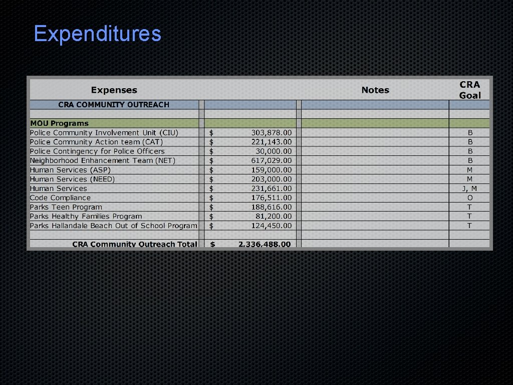Expenditures 