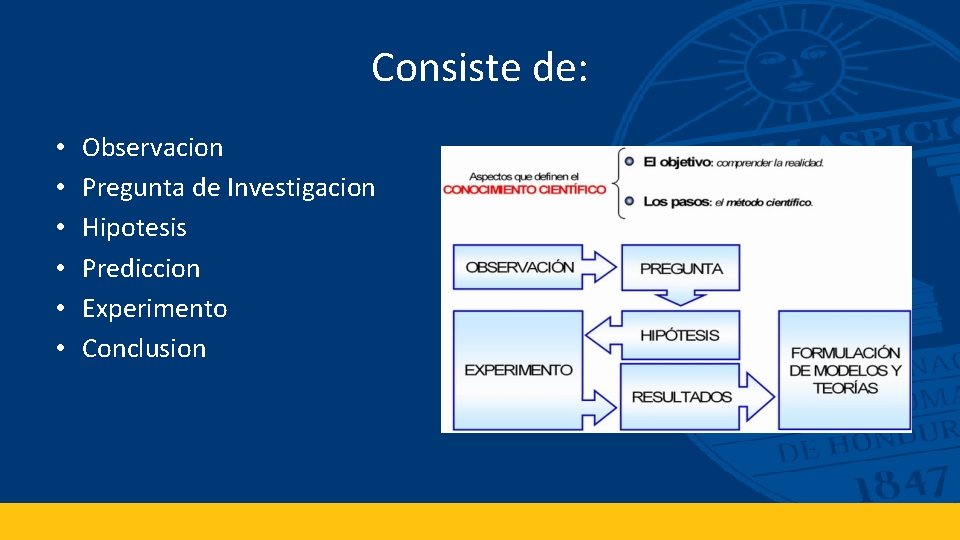 Consiste de: • • • Observacion Pregunta de Investigacion Hipotesis Prediccion Experimento Conclusion 