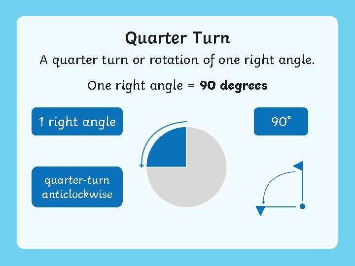Quarter Turn A quarter turn or rotation of one right angle. One right angle
