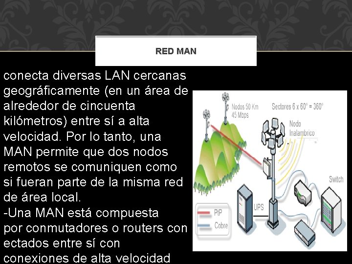 RED MAN conecta diversas LAN cercanas geográficamente (en un área de alrededor de cincuenta