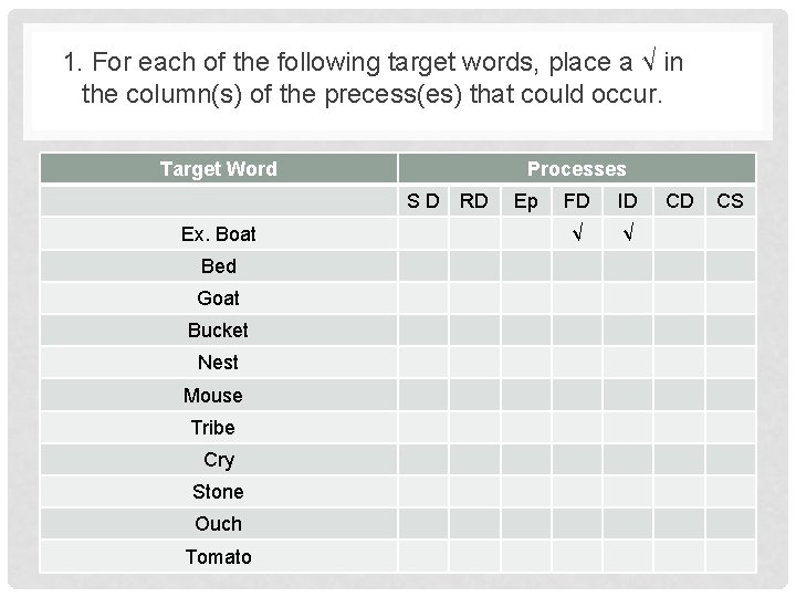 1. For each of the following target words, place a √ in the column(s)