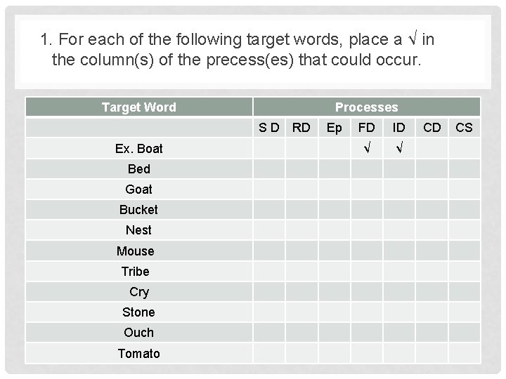 1. For each of the following target words, place a √ in the column(s) 1. For each of the following target words, place a √ in the column(s)