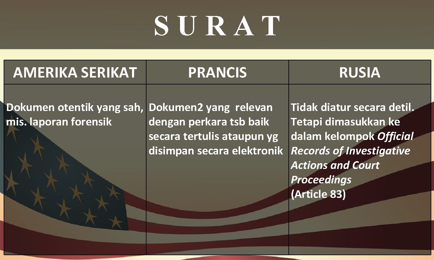 SURAT AMERIKA SERIKAT PRANCIS Dokumen otentik yang sah, Dokumen 2 yang relevan mis. laporan