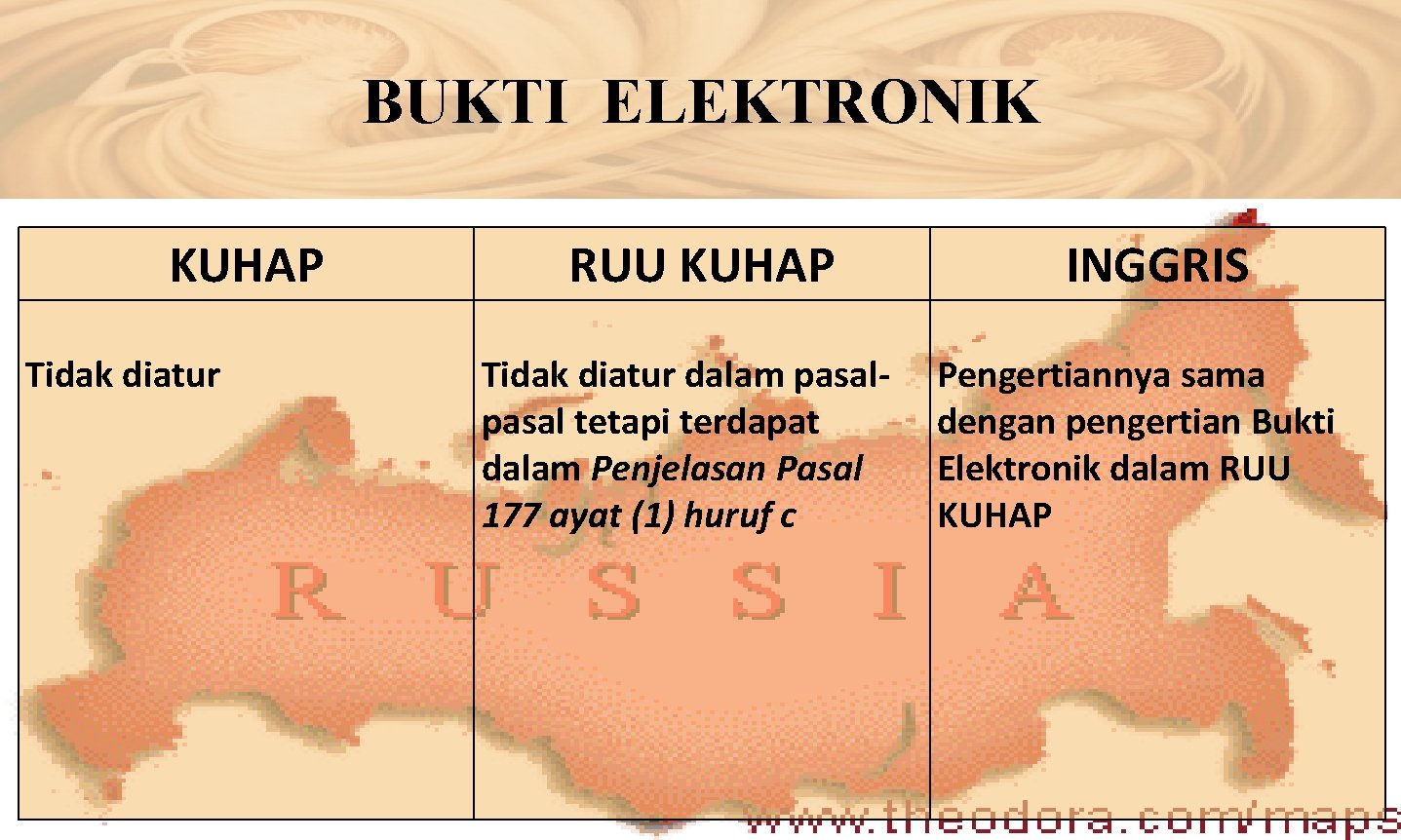 BUKTI ELEKTRONIK KUHAP Tidak diatur RUU KUHAP Tidak diatur dalam pasal tetapi terdapat dalam