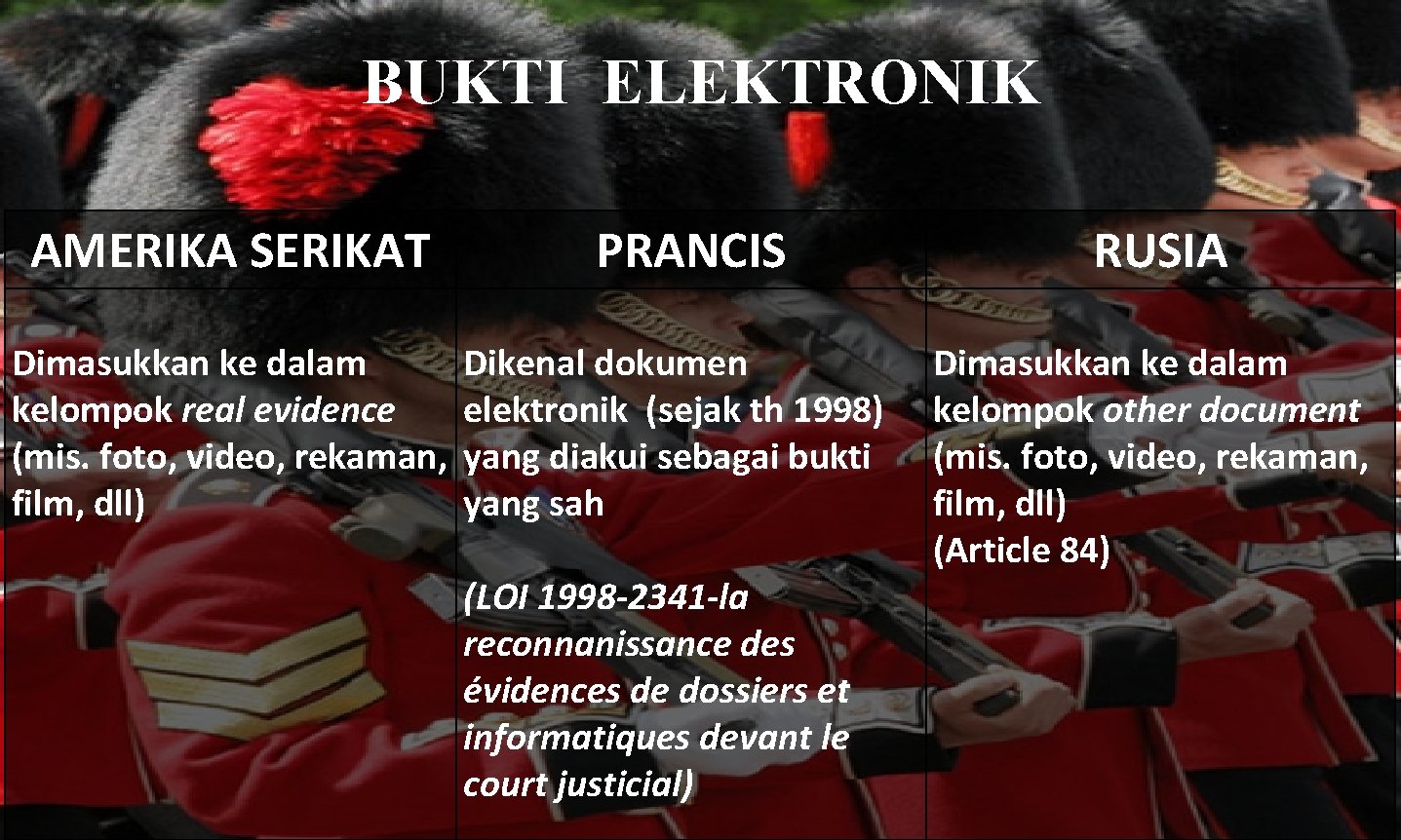 BUKTI ELEKTRONIK AMERIKA SERIKAT Dimasukkan ke dalam kelompok real evidence (mis. foto, video, rekaman,