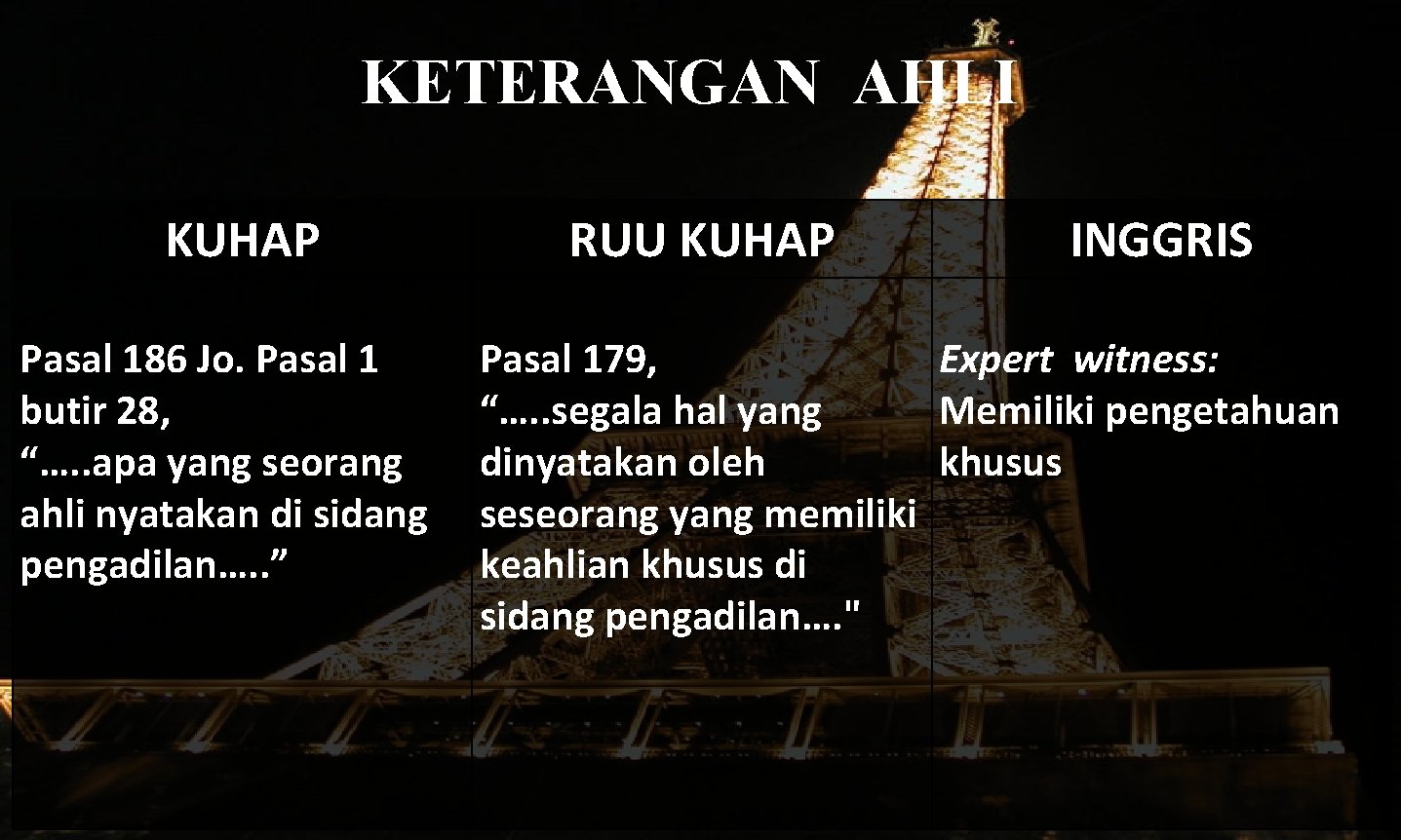 KETERANGAN AHLI KUHAP Pasal 186 Jo. Pasal 1 butir 28, “…. . apa yang