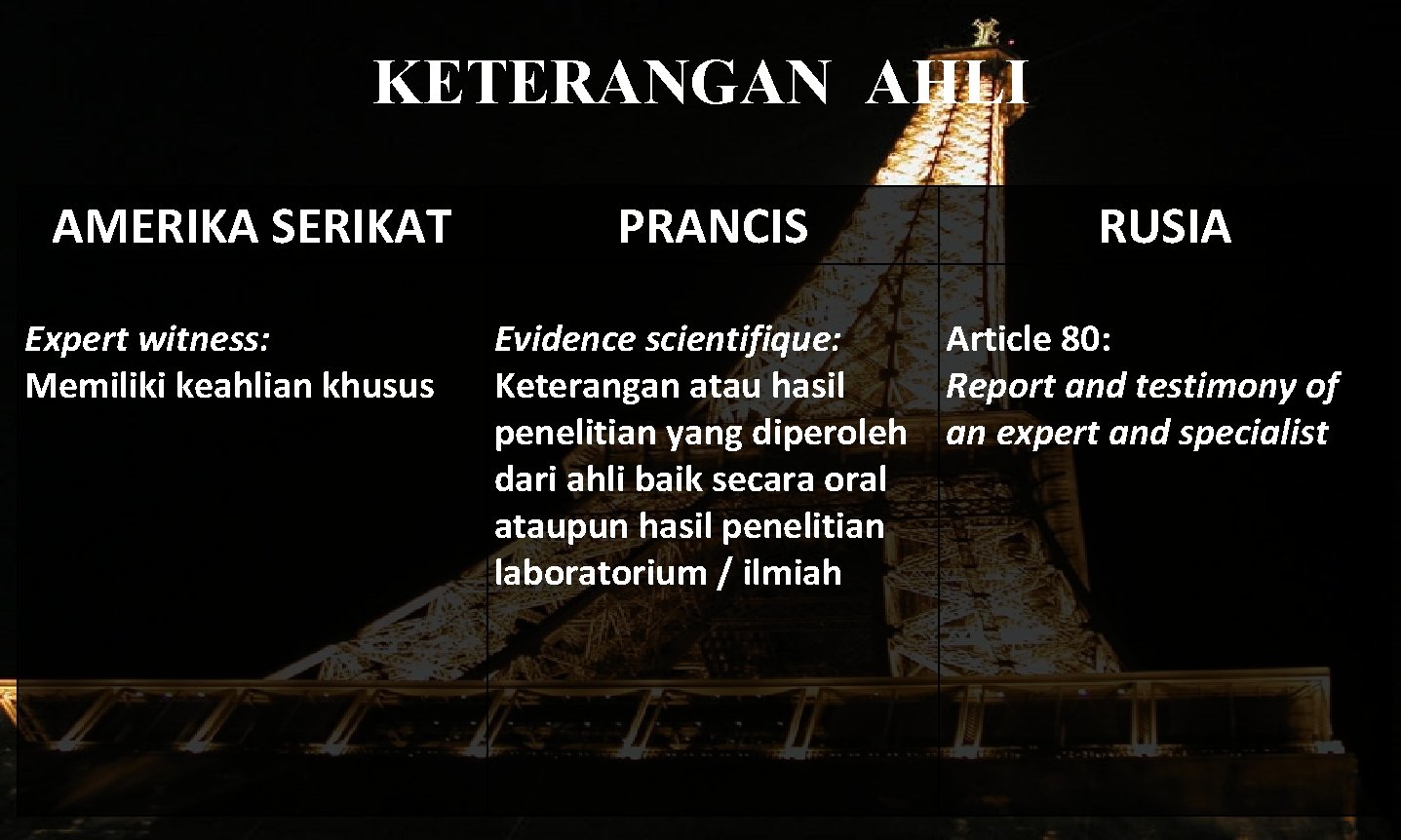 KETERANGAN AHLI AMERIKA SERIKAT Expert witness: Memiliki keahlian khusus PRANCIS RUSIA Evidence scientifique: Article