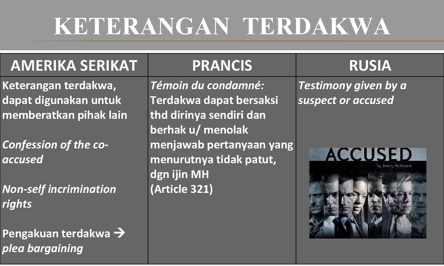 KETERANGAN TERDAKWA AMERIKA SERIKAT Keterangan terdakwa, dapat digunakan untuk memberatkan pihak lain Confession of