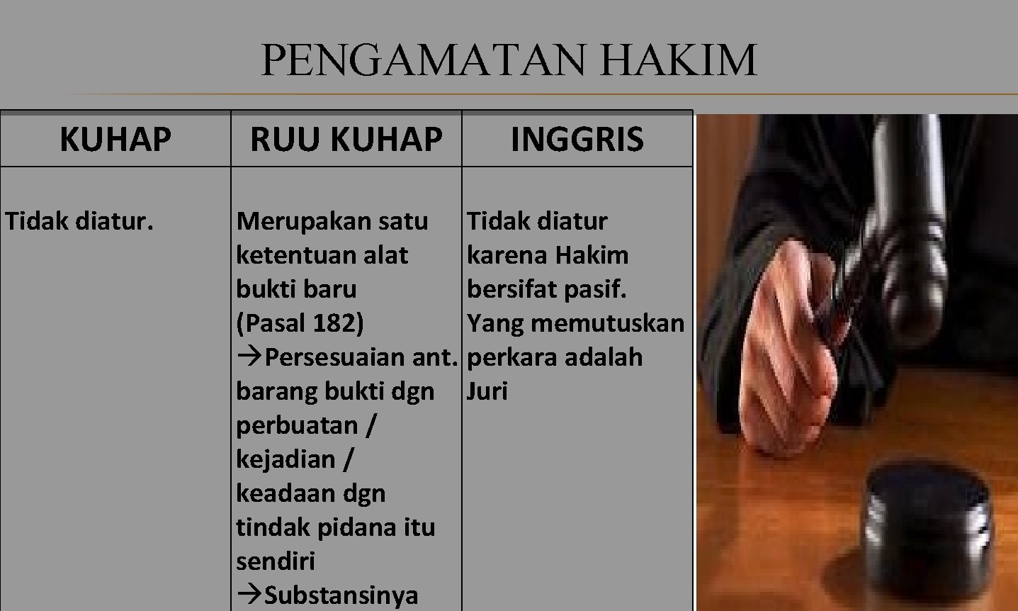 PENGAMATAN HAKIM KUHAP Tidak diatur. RUU KUHAP INGGRIS Merupakan satu Tidak diatur ketentuan alat