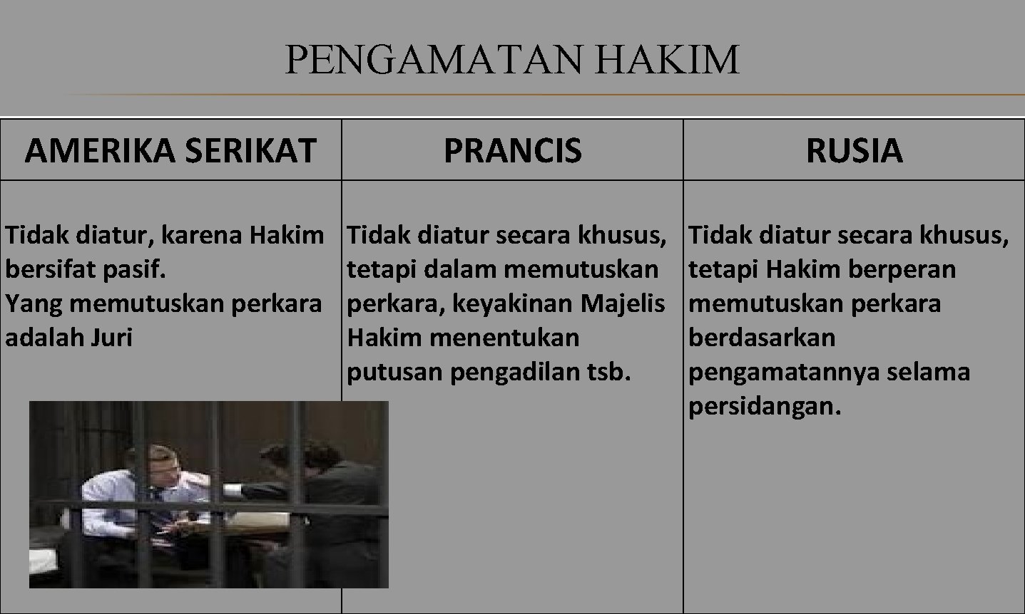 PENGAMATAN HAKIM AMERIKA SERIKAT PRANCIS RUSIA Tidak diatur, karena Hakim bersifat pasif. Yang memutuskan