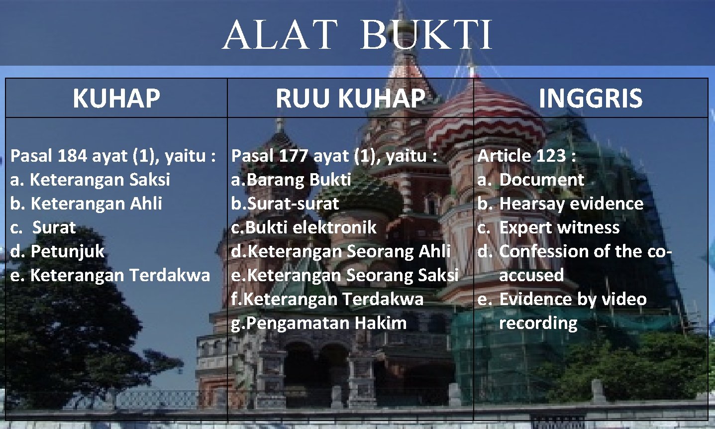 ALAT BUKTI KUHAP RUU KUHAP Pasal 184 ayat (1), yaitu : a. Keterangan Saksi