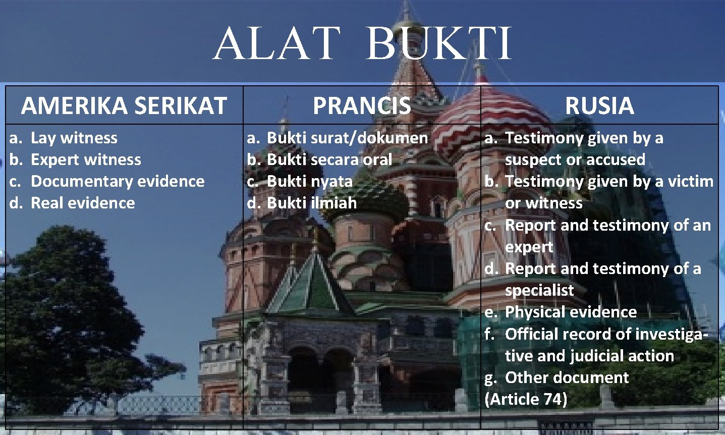 ALAT BUKTI AMERIKA SERIKAT a. b. c. d. Lay witness Expert witness Documentary evidence
