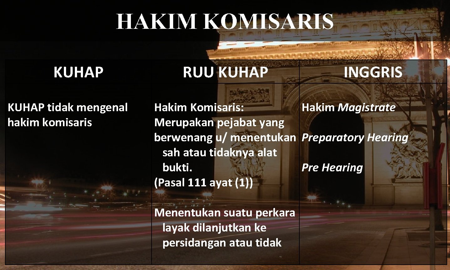 HAKIM KOMISARIS KUHAP tidak mengenal hakim komisaris RUU KUHAP INGGRIS Hakim Komisaris: Hakim Magistrate