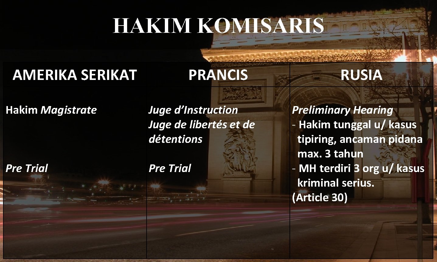 HAKIM KOMISARIS AMERIKA SERIKAT PRANCIS Hakim Magistrate Juge d’Instruction Juge de libertés et de