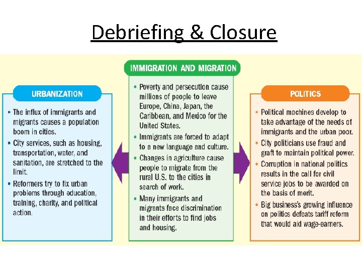 Debriefing & Closure Debriefing & Closure