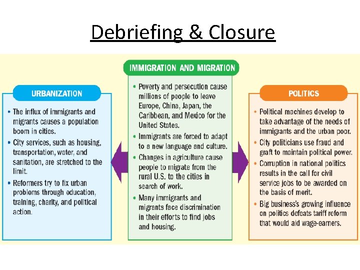 Debriefing & Closure 