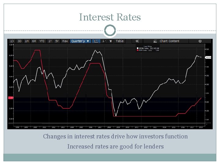 Interest Rates Changes in interest rates drive how investors function Increased rates are good