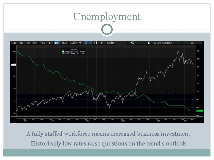 Unemployment A fully staffed workforce means increased business investment Historically low rates raise questions