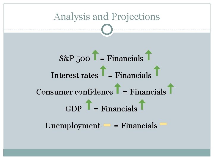 Analysis and Projections S&P 500 = Financials Interest rates = Financials Consumer confidence GDP