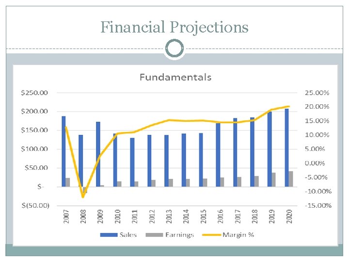 Financial Projections 