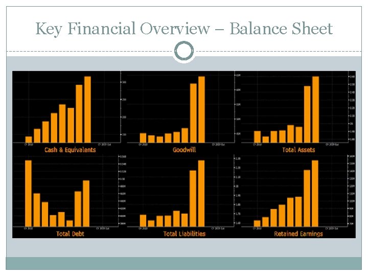 Key Financial Overview – Balance Sheet 