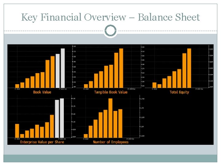 Key Financial Overview – Balance Sheet 