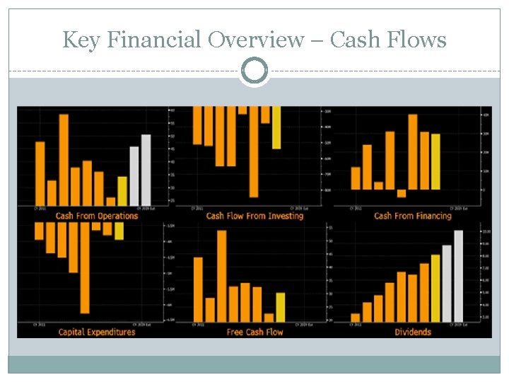 Key Financial Overview – Cash Flows 