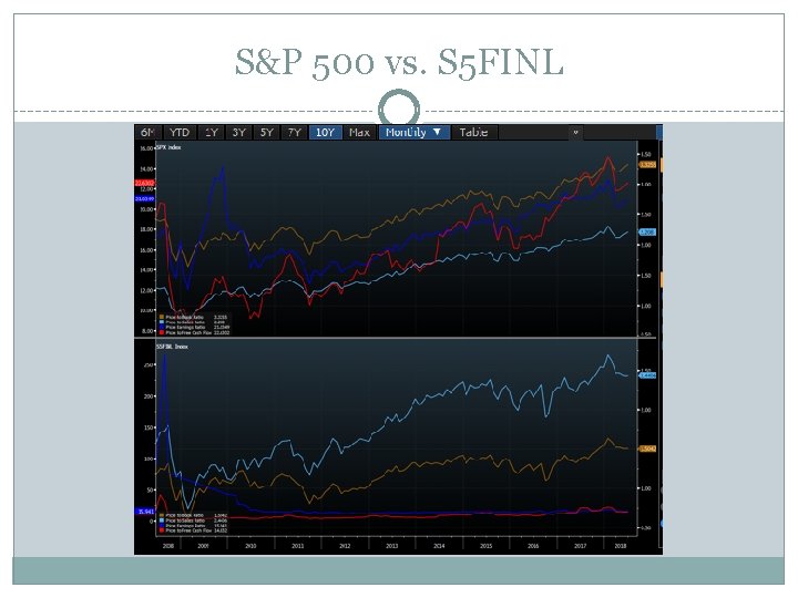 S&P 500 vs. S 5 FINL 