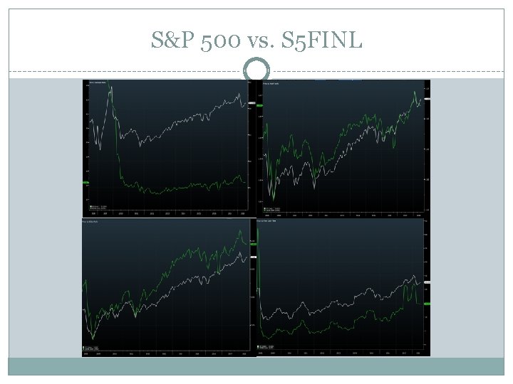 S&P 500 vs. S 5 FINL 