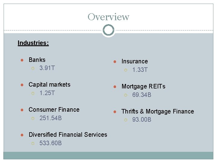 Overview Industries: ● Banks ○ 3. 91 T ● Insurance ○ 1. 33 T