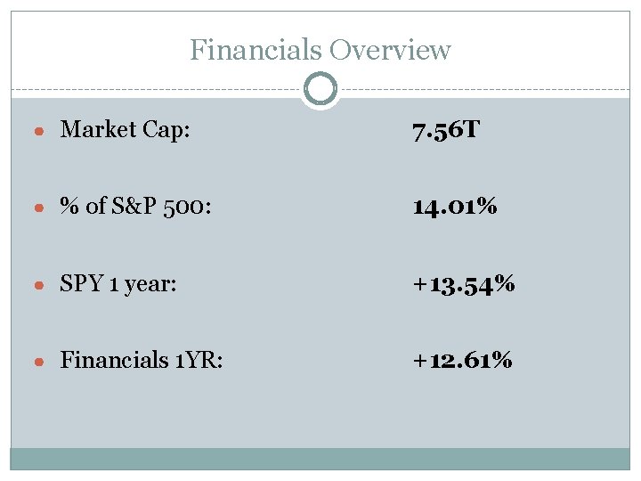 Financials Overview ● Market Cap: 7. 56 T ● % of S&P 500: 14.