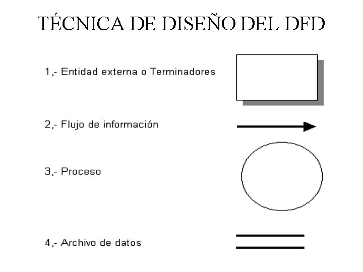 TÉCNICA DE DISEÑO DEL DFD 