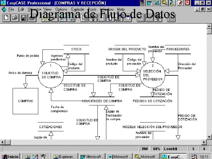 Diagrama de Flujo de Datos 