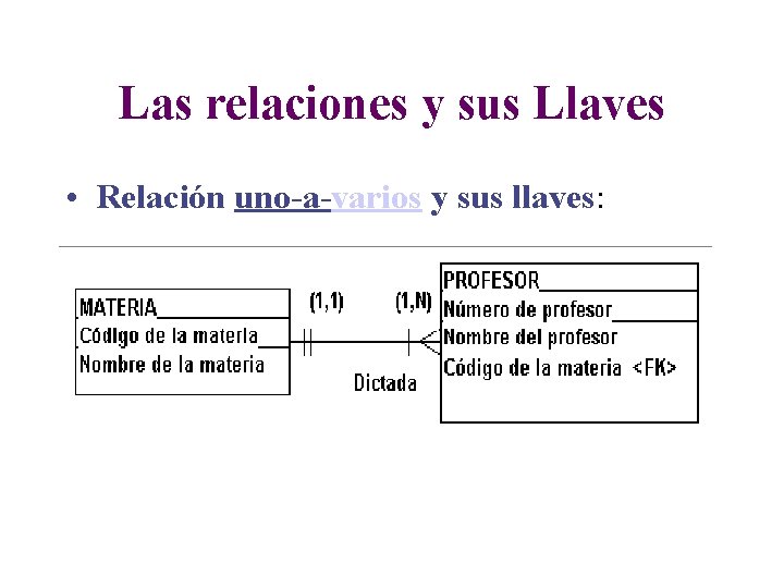 Las relaciones y sus Llaves • Relación uno-a-varios y sus llaves: 