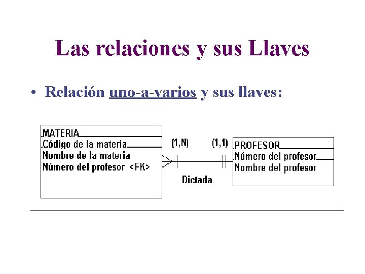 Las relaciones y sus Llaves • Relación uno-a-varios y sus llaves: 