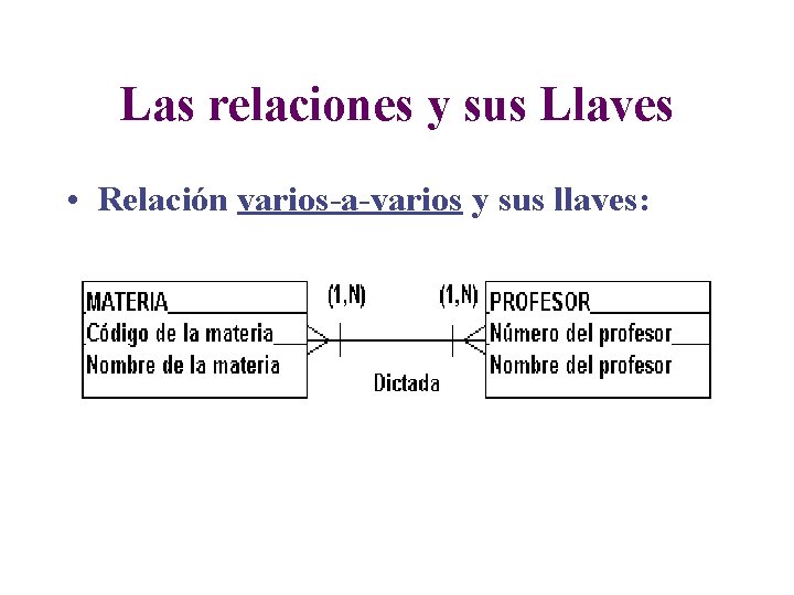 Las relaciones y sus Llaves • Relación varios-a-varios y sus llaves: 