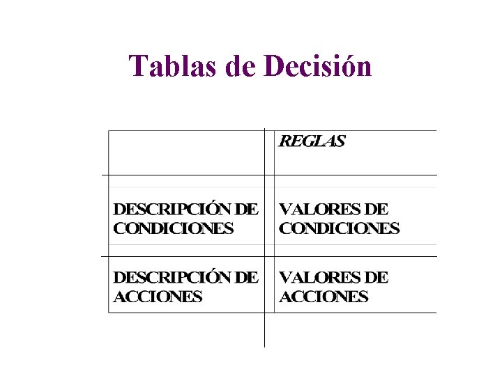 Tablas de Decisión 