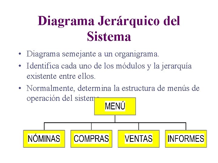 Diagrama Jerárquico del Sistema • Diagrama semejante a un organigrama. • Identifica cada uno