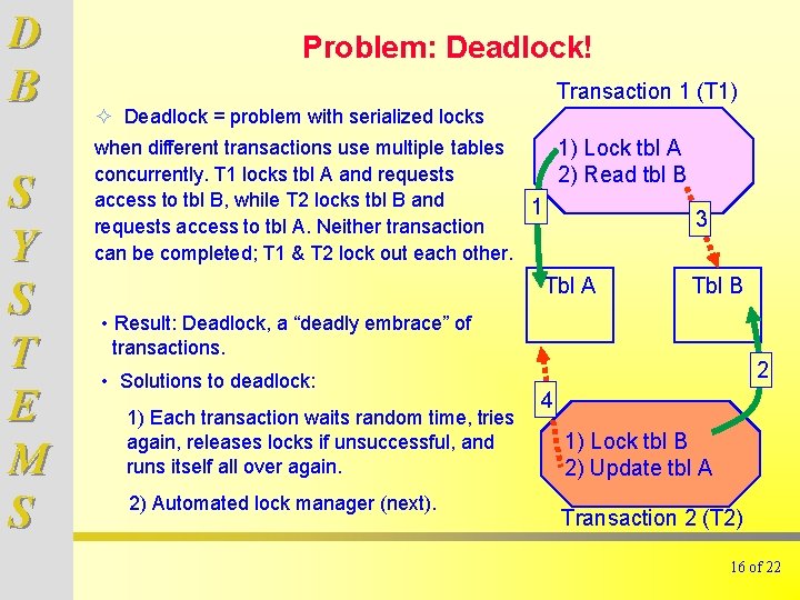 D B S Y S T E M S Problem: Deadlock! Transaction 1 (T