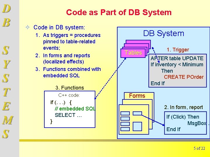 D B S Y S T E M S Code as Part of DB