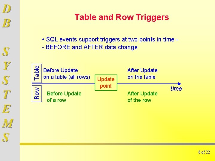 D B Table • SQL events support triggers at two points in time -