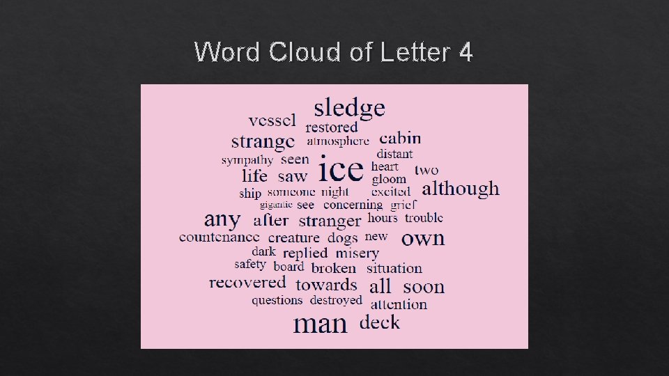 Word Cloud of Letter 4 