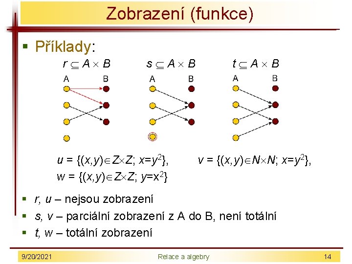 Zobrazení (funkce) § Příklady: r A B s A B u = {(x, y)